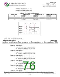 浏览型号SM39A16M1U32的Datasheet PDF文件第76页