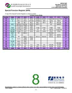 浏览型号SM39A16M1U32的Datasheet PDF文件第8页