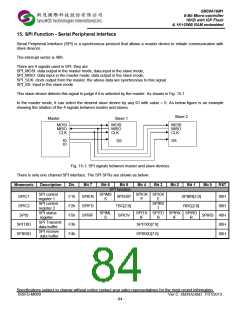 浏览型号SM39A16M1U32的Datasheet PDF文件第84页