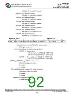 浏览型号SM39A16M1U32的Datasheet PDF文件第92页
