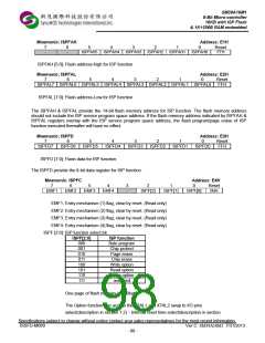 浏览型号SM39A16M1U32的Datasheet PDF文件第98页