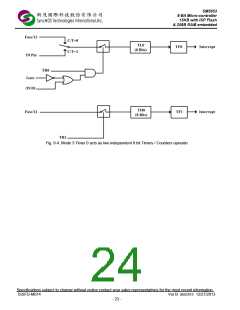 浏览型号SM5953W40PP的Datasheet PDF文件第24页