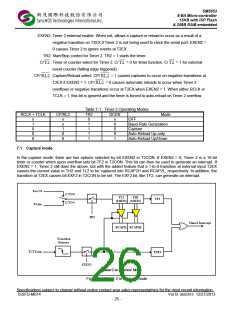 浏览型号SM5953W40PP的Datasheet PDF文件第26页