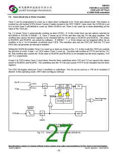 浏览型号SM5953W44JP的Datasheet PDF文件第27页