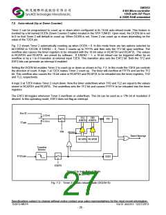 浏览型号SM5953W40PP的Datasheet PDF文件第27页