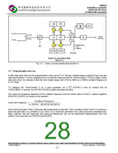 浏览型号SM5953W40PP的Datasheet PDF文件第28页