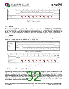 浏览型号SM5953W44JP的Datasheet PDF文件第32页