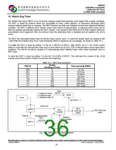 浏览型号SM5953W40PP的Datasheet PDF文件第36页