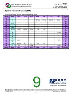 浏览型号SM5953W40PP的Datasheet PDF文件第9页