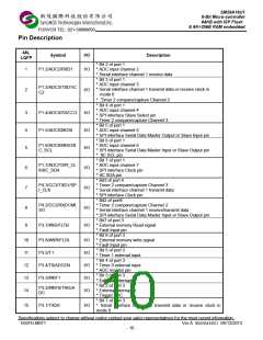 浏览型号SM59A16U1U48VP的Datasheet PDF文件第10页