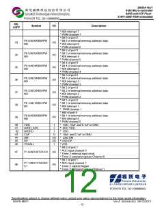 浏览型号SM59A16U1U48VP的Datasheet PDF文件第12页