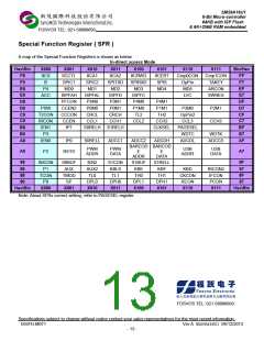 浏览型号SM59A16U1U48VP的Datasheet PDF文件第13页