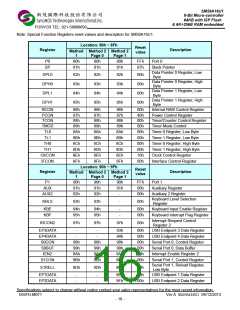 浏览型号SM59A16U1U48VP的Datasheet PDF文件第16页