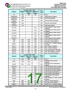 浏览型号SM59A16U1U48VP的Datasheet PDF文件第17页