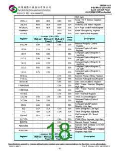 浏览型号OB59A16U1U48VP的Datasheet PDF文件第18页