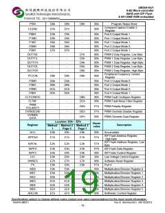 浏览型号SM59A16U1U48VP的Datasheet PDF文件第19页