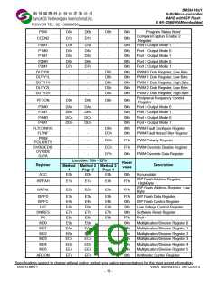 浏览型号OB59A16U1U48VP的Datasheet PDF文件第19页