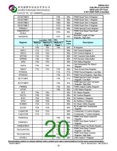 浏览型号OB59A16U1U48VP的Datasheet PDF文件第20页