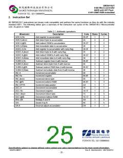 浏览型号OB59A16U1U48VP的Datasheet PDF文件第25页