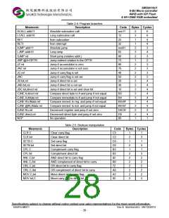 浏览型号OB59A16U1U48VP的Datasheet PDF文件第28页