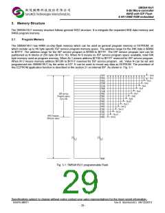 浏览型号SM59A16U1U48VP的Datasheet PDF文件第29页