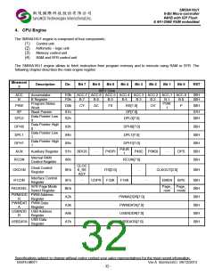 浏览型号SM59A16U1U48VP的Datasheet PDF文件第32页