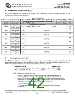 浏览型号SM59A16U1U48VP的Datasheet PDF文件第42页