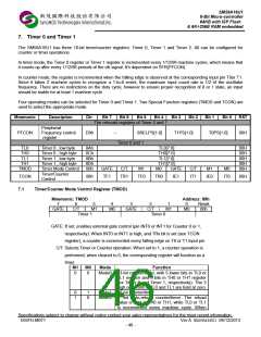 浏览型号SM59A16U1U48VP的Datasheet PDF文件第46页