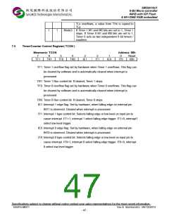 浏览型号OB59A16U1U48VP的Datasheet PDF文件第47页