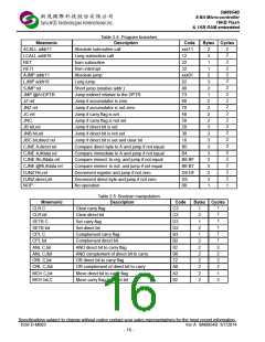 浏览型号SM8954BW44JP的Datasheet PDF文件第16页