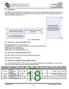 浏览型号SM8954BW44JP的Datasheet PDF文件第18页