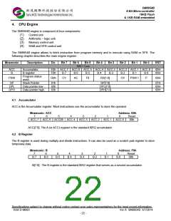 浏览型号SM8954BW44JP的Datasheet PDF文件第22页