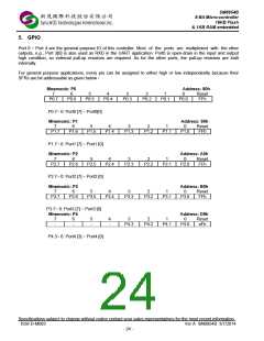 浏览型号SM8954BW44JP的Datasheet PDF文件第24页