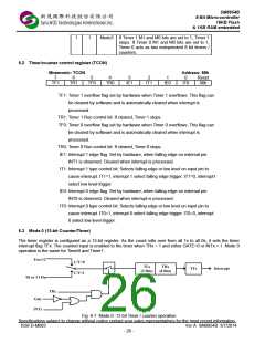 浏览型号SM8954BW44JP的Datasheet PDF文件第26页