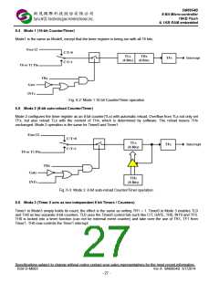 浏览型号SM8954BW44JP的Datasheet PDF文件第27页