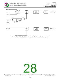 浏览型号SM8954BW44JP的Datasheet PDF文件第28页