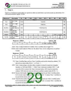 浏览型号SM8954BW44JP的Datasheet PDF文件第29页