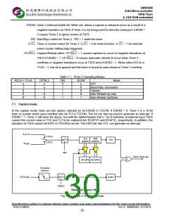 浏览型号SM8954BW44JP的Datasheet PDF文件第30页