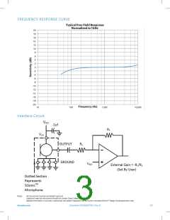浏览型号SPH1642HT5H-1的Datasheet PDF文件第3页