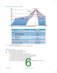 浏览型号SPH1642HT5H-1的Datasheet PDF文件第6页
