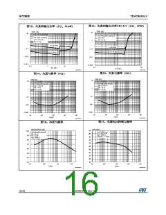 浏览型号TDA75610LV的Datasheet PDF文件第16页