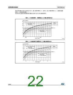 浏览型号TDA75610LV的Datasheet PDF文件第22页