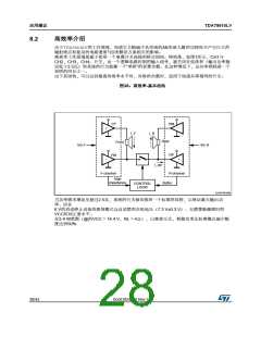 浏览型号TDA75610LV的Datasheet PDF文件第28页