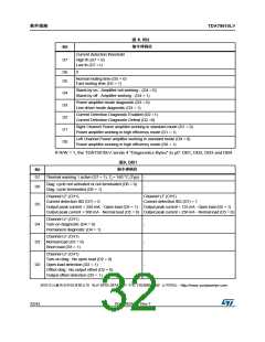 浏览型号TDA75610LV的Datasheet PDF文件第32页