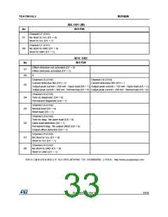 浏览型号TDA75610LV的Datasheet PDF文件第33页