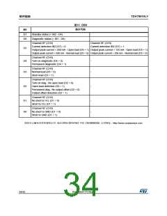 浏览型号TDA75610LV的Datasheet PDF文件第34页