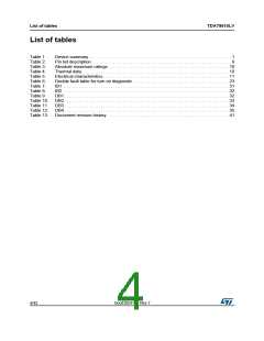 浏览型号TDA75610LV的Datasheet PDF文件第4页