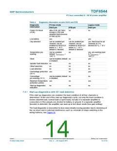 浏览型号TDF8544的Datasheet PDF文件第14页