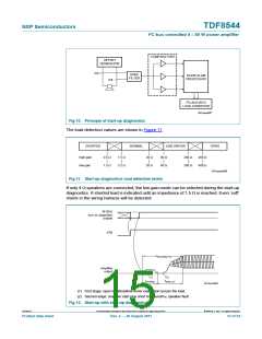 浏览型号TDF8544的Datasheet PDF文件第15页