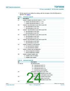 浏览型号TDF8544的Datasheet PDF文件第24页